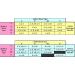 Eldoncard Home Blood Group Test Kit - ABO & Rh Type Test + 2 Extra Lancets FREE - Buy Online on GoSupps.com