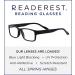 Readerest Blue Light Blocking Reading Glasses 1.50 Magnification | Anti Glare, Anti Eyestrain, UV Protection | Stylish Computer Glasses for Men and Women - Buy Online on GoSupps.com
