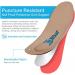 Puncture Resistant Steel Plate Arch Support Insoles - Unisex Protective Equipment for Work Shoes - Buy Online on GoSupps.com
