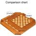 Wooden Chessboard with Octagonal Edge Games for Adults Students Training Teaching Special Educational Toys for Children Beginners 39x39cm 39x39cm - Buy Online on GoSupps.com
