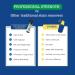 Professional Strength Dried-In Stain Remover Carpet Cleaner Cleaning Products for Home Carpet Cleaner Solution - Buy Online on GoSupps.com