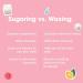 Sugaring Wax Medium Grade Bundle for Brazilian, Legs, and Arms with Anti-Ingrown Solution - Includes Plastic Applicator - Buy Online on GoSupps.com