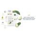 Buy Dove Advanced Care Invisible+ Antiperspirant Deodorant Stick - Cucumber and Cactus Water - 2.6 oz, 4 ct - Buy Online on GoSupps.com