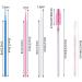 Mascara Wands Disposable Lip Brush and Eyebrow Spoolie Brush Micro Makeup Applicator Brush Tool Kit(120pcs) - Buy Online on GoSupps.com