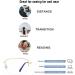 Buy NYASAA Photochromic Progressive Multifocus Reading Glasses 1.75x - Transition Sunglasses & Computer Readers for Men & Women | International Shipping - Buy Online on GoSupps.com