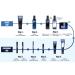 DASHU Good Looks Eyebrow Pencil | Square Tip for Easy Drawing - Buy Online on GoSupps.com