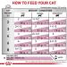Royal Canin Veterinary Renal Fish | Double Pack | 2 x 12 x 85 g | Complete Dietetic Food for Adult Cats | for the Sou - Buy Online on GoSupps.com