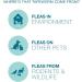 Elanco Tapeworm Dewormer for Cats - 3 Praziquantel Tablets | Effective Treatment for Kittens 6 Weeks+ - Buy Online on GoSupps.com