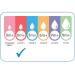 Dr. Brown's 5 oz Options+ Wide-Neck Bottles 3-Pack - Buy Online on GoSupps.com