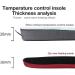 YTYZC USB Heated Shoe Insoles with Remote Control Feet Warm Sock Pad Mat Electrically Heating Insoles Electric Heater Pads (Color : D  Size : 41-46 Yards) 41-46 yards D - Buy Online on GoSupps.com