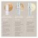 Glowbiotics Advanced Retinol Renewal Treatment - Nightly Anti-Aging & Brightening Cream | Tightens Smooths Firms Skin | 1 Fl Oz - International Shipping Available - Buy Online on GoSupps.com