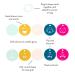 Bella Tunno Teething Flashcards: Soft & Easy Grip Baby Teether for Soothing Gums - Non-Toxic BPA-Free Silicone Teething Toy - Born to Ride - Buy Online on GoSupps.com