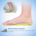 Memory Foam Sports Insoles for Men & Women - Plantar Fasciitis Relief - Shock Absorbing & Breathable - 2 Pairs (Men's 5.5-8 / Women's 6-8.5) - Buy Online on GoSupps.com