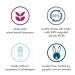 Method Body Wash Sampler Variety - Pure Peace Sea, Surf, & Simply Nourish - 18oz (3 pack) - Sanisco Box - Buy Online on GoSupps.com