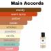 Monac Dessert Fest(u) - Niche Inspired Perfume - Eau de Parfum - 50 Ml 95%-99.9% similar Long Lasting 8-15 hours (Dessert Fest Inspired by Sand Dance (u)) - Buy Online on GoSupps.com