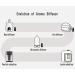 LOXIM Pride Aromatherapy Diffuser - Professional Grade Nebulizer for Essential Oils Waterless & Quiet Portable Design - Buy Now (White Silver - Buy Online on GoSupps.com