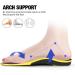 YTYZC Slight Orthotic Insoles - Arch Support for Plantar Fasciitis & Lower Back Pain Relief - Size S 36-39 260MM - Buy Online on GoSupps.com