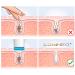 Lumineo Facial Gel for Electric Brushes | Smooth Cleansing Gel & Makeup Remover for Normal Skin - Buy Online on GoSupps.com