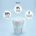 Spa-Dent Whitening Gel Refill Dental Office Technology Made in Canada with Advanced Dental Grade Xyliprox Gel (50 ml (Pack of 2)) 100 ml (Pack of 1) - Buy Online on GoSupps.com