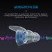 Fattoz 2 Pairs High Fidelity Concert Ear Plugs Black Ear Plugs with Fitler Hearing Protection for DJs Nightclub Concert Motorcycles - Buy Online on GoSupps.com