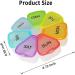 7 Day Large Weekly Pill Organizer - Colorful Pill Box for Vitamins & Supplements - Buy Online on GoSupps.com