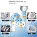 Strong dissolving power pipe unclogging agent suitable for kitchen grease toilet sink and other drain clogging (1 Bottle) - Buy Online on GoSupps.com