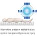 Apex Medical Domus 2s 5 Alternating Pressure Mattress with Electric Pump - Hospital Bed Overlay for Pressure Ulcer Prevention & Treatment - Buy Online on GoSupps.com