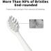 5 Pack Replacement Toothbrush Heads for TAO Clean Electric Toothbrush (White) - Buy Online on GoSupps.com