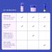 Evereden Kid Daily Routine Face Wash Face Cream SPF 30 & Body Wash: Cool Peach | Made With Clean and Non-toxic Ingredients | Gentle Skin Care for Kids - Buy Online on GoSupps.com