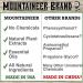 Mountaineer Brand Bald Head Care - Men's Shampoo & Cleanser - Natural Moisturizing Shave Soap - Coconut Scent - 4 oz - Buy Online on GoSupps.com