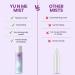 Yu & Me Romance Revived Body Mist for Women | Long Lasting Fragrance With Aromatic Green Marine Notes | Skin Friendly & Dermatologically Tested | 6.76 fl.oz. - Buy Online on GoSupps.com