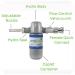 Buy WYSIWASH Sanitizer-V Online - Fast-Acting Disinfectant Spray - Buy Online on GoSupps.com