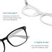 Shop Cyxus Blue Light Filter Glasses Anti-Blue Light Stylish Design for Laptops Smartphones & Tablets - Buy Online on GoSupps.com