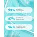 TULA Skin Care Clarifying Tonic - Alcohol-Free Daily Toner for Exfoliation Pore Tightening & Glow | Witch Hazel & Niacinamide | 5.07 Fl Oz - Buy Online on GoSupps.com