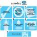 Amodex Products Inc 104 Ink & Stain Remover 4oz 4 Fl Oz (Pack of 1) - Buy Online on GoSupps.com