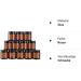 PANENDIANO 12-Piece Amber Glass Containers - 100ml for Lotion Cream Mini Candles & Cosmetics | Premium Quality for International Shipping - Buy Online on GoSupps.com