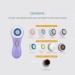 Clarisonic Brush Head Replacements - Compatible with Mia 1/2/Fit, Smart Profile | Deep Pore 2 Pack (2 Count) - Buy Online on GoSupps.com