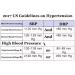 Digital Wrist Blood Pressure Monitor - Adjustable Cuff Accurate Readings 2 User Memory Easy-to-Read Display - International Shipping Available - Buy Online on GoSupps.com