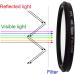 40.5mm CPL Filter & Lens Caps for Sony E-Mount 16-50mm Lens | ULBTER Circular Polarizing Filter for Sony Alpha a6600 a6500 a6400 a6300 a6100 a6000 a5100 a5000 - Buy Online on GoSupps.com