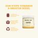 Premium Grass-Fed Indian Milk & Honey Ghee Butter 7.2 oz | Handmade, Lactose & Gluten-Free | 44 Servings | Recyclable PET Jar - Buy Online on GoSupps.com