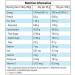 Satin Ice White Fondant Vanilla 1 Kilogram White 1 Kilogram - Buy Online on GoSupps.com