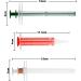 MEISH 3 Pieces Pet Pill Syringe Liquid Feeding Dispenser Pill Tablet Feeder Pet Tablet Liquid Feeding Dispenser for Dog Cat Bird - Buy Online on GoSupps.com