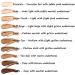 Phoera Full Coverage Foundation Soft Matte Oil Control Concealer 30ml, 24HR Long Lasting, with Makeup Primer for Flawless Finish - 102 Nude & Primer - Buy Online on GoSupps.com