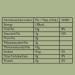 Fushi Avocado Organic Oil 100ml Extra Virgin Biodynamic Harvested Cold Pressed - Buy Online on GoSupps.com