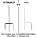 Highwild Clay Pigeon Holder - Standard | Target Shooting Supplies - Buy Online on GoSupps.com