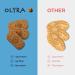 Buy Olyra Organic Cinnamon Tahini Breakfast Biscuits - 5.3 OZ | Healthy Snack - Buy Online on GoSupps.com