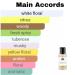 Monac - XERJOFFF Collection - Niche Inspired Perfume - Eau de Parfum - 90%-99% similar Long Lasting 8-15 hour (1.7/50ml) Premium Quality Ingredient (Tourino 23 Inspired by Torino 23 (u)) - Buy Online on GoSupps.com