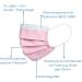 Buy Beurer MM 15 OP Mask Type IIR - 3-Layer Medical Face Mask (Pink 20 Pack) | EU Made Protects Against Droplets & Microorganisms | Fast International Shipping - Buy Online on GoSupps.com