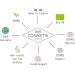 Organic Roman Chamomile Hydrosol Ecocert Certified Organic Cosmetics MY COSMETIK 250 ml + Pump - Buy Online on GoSupps.com