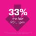 LETI SR Anti-R tungen Serum - Hochkonzentriertes Beruhigungsserum f r sensible Haut | 30 ml - Ideal gegen R tungen & Hautirritationen - Buy Online on GoSupps.com